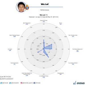 英雄联盟总决赛 直播-如何评价武磊3年旅欧经历?看看数据科学家的分析